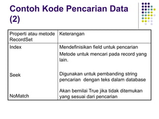 Pemrograman Basis Data Menggunakan Visual Basic | PPT