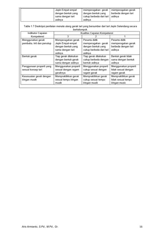 MODUL AJAR SENI TARI KELAS 5 KURIKULUM MERDEKA.pdf