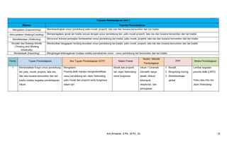 MODUL AJAR SENI TARI KELAS 5 KURIKULUM MERDEKA.pdf