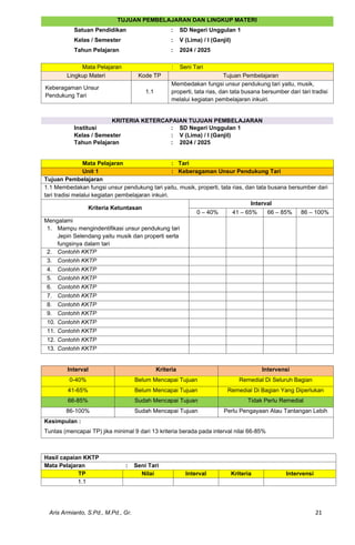 MODUL AJAR SENI TARI KELAS 5 KURIKULUM MERDEKA.pdf