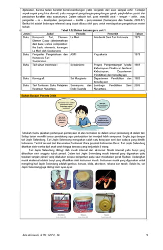 MODUL AJAR SENI TARI KELAS 5 KURIKULUM MERDEKA.pdf