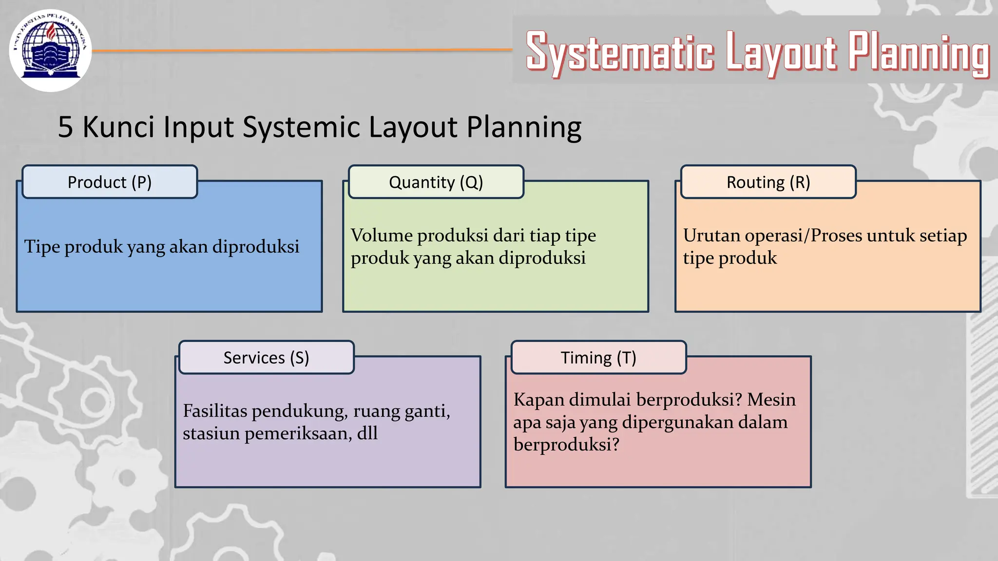 Systematic Layout Planning
5 Kunci Input Systemic Layout Planning
Tipe produk yang akan diproduksi
Product (P)
Volume produksi dari tiap tipe
produk yang akan diproduksi
Quantity (Q)
Urutan operasi/Proses untuk setiap
tipe produk
Routing (R)
Fasilitas pendukung, ruang ganti,
stasiun pemeriksaan, dll
Services (S)
Kapan dimulai berproduksi? Mesin
apa saja yang dipergunakan dalam
berproduksi?
Timing (T)
 