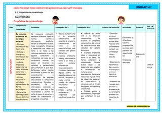 Unidad de aprendizaje 7 Educación Primaria 2024 | PDF
