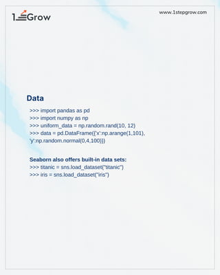 www.1stepgrow.com
>>> import pandas as pd
>>> import numpy as np
>>> uniform_data = np.random.rand(10, 12)
>>> data = pd.DataFrame({'x':np.arange(1,101),
'y':np.random.normal(0,4,100)})
Seaborn also offers built-in data sets:
>>> titanic = sns.load_dataset("titanic")
>>> iris = sns.load_dataset("iris")
Data
 