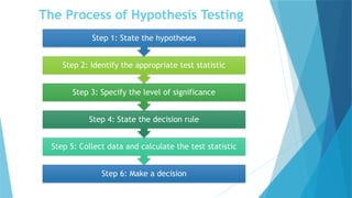 Hypothesis Testing - Test Statistics (2025 spring).pptx