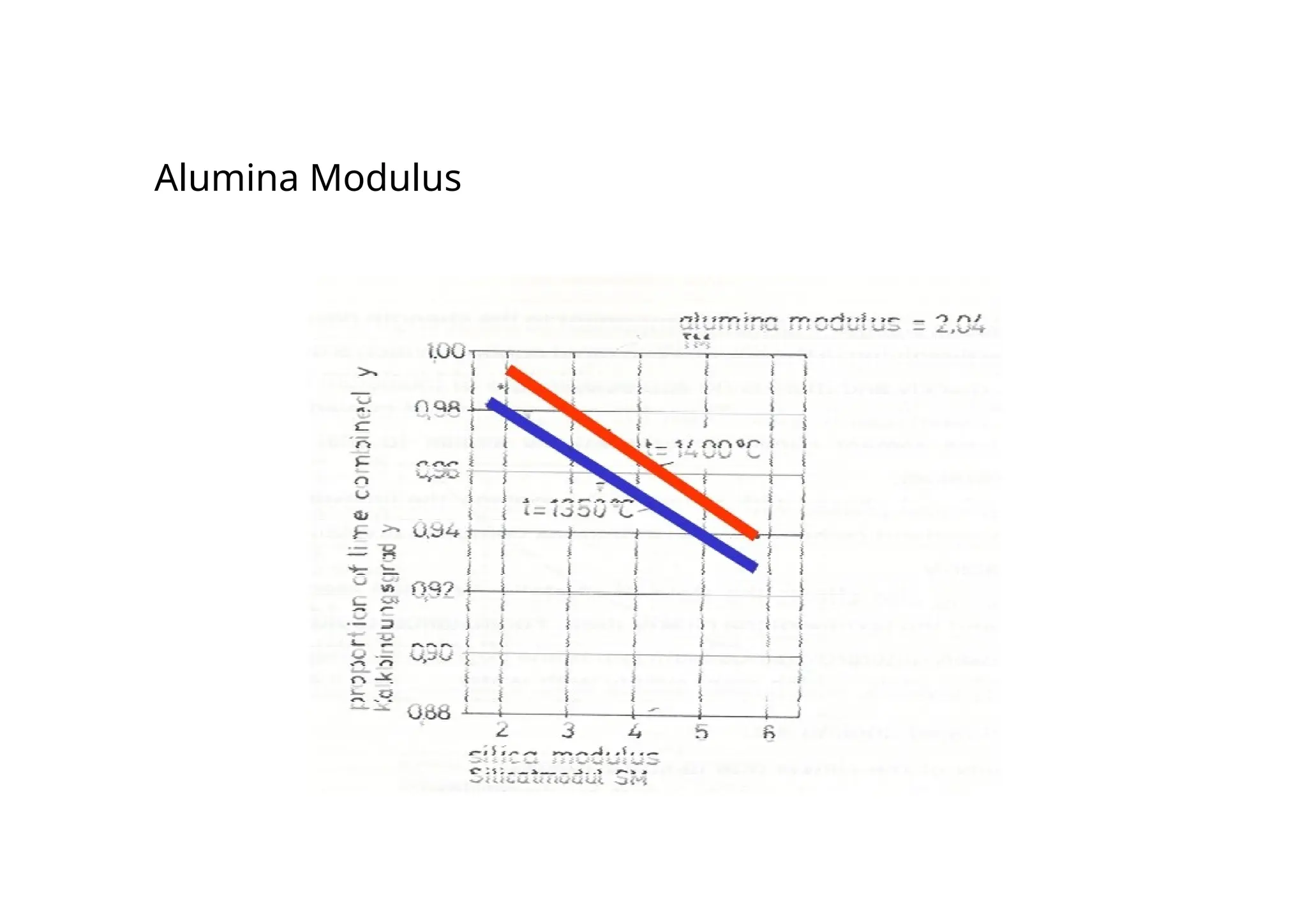 Alumina Modulus
 