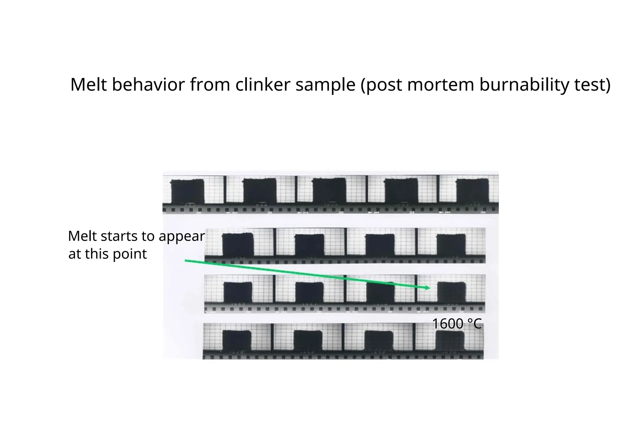 Melt behavior from clinker sample (post mortem burnability test)
Melt starts to appear
at this point
1600 °C
1620
 