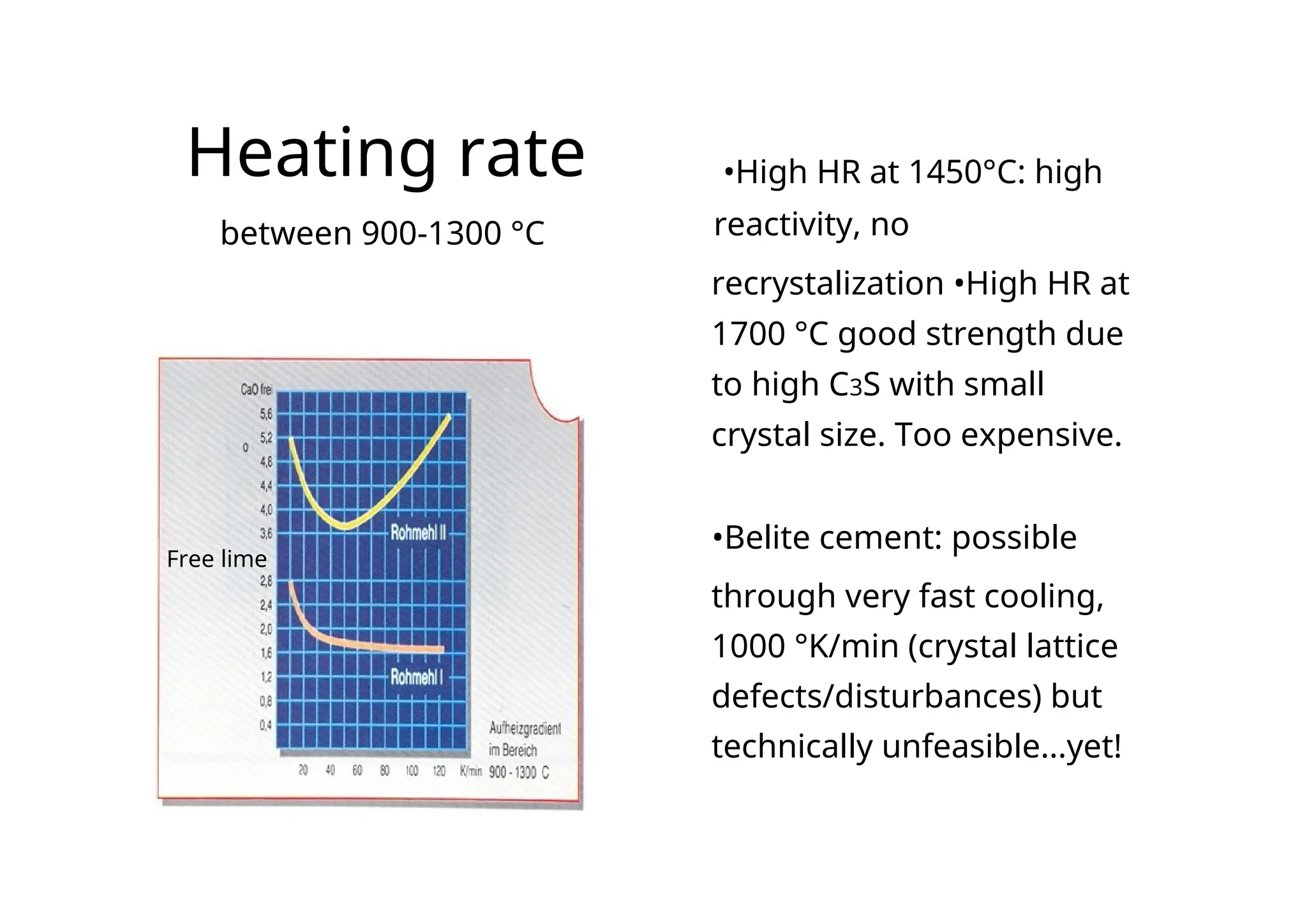 Heating rate •High HR at 1450°C: high
reactivity, no
between 900-1300 °C
recrystalization •High HR at
1700 °C good strength due
to high C3S with small
crystal size. Too expensive.
•Belite cement: possible
Free lime
through very fast cooling,
1000 °K/min (crystal lattice
defects/disturbances) but
technically unfeasible...yet!
 