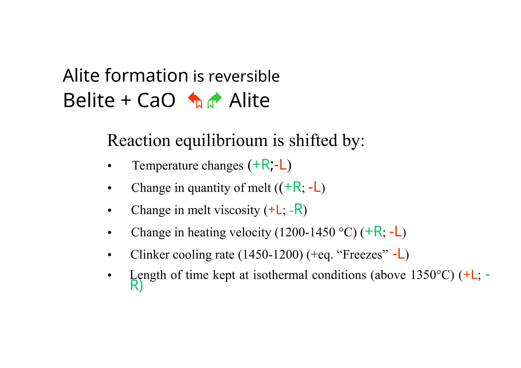 Alite formation is reversible
Belite + CaO Alite
Reaction equilibrioum is shifted by:
• Temperature changes (+R;-L)
• Change in quantity of melt ((+R; -L)
• Change in melt viscosity (+L; -R)
• Change in heating velocity (1200-1450 °C) (+R; -L)
• Clinker cooling rate (1450-1200) (+eq. “Freezes” -L)
• Length of time kept at isothermal conditions (above 1350°C) (+L; -
R)
 