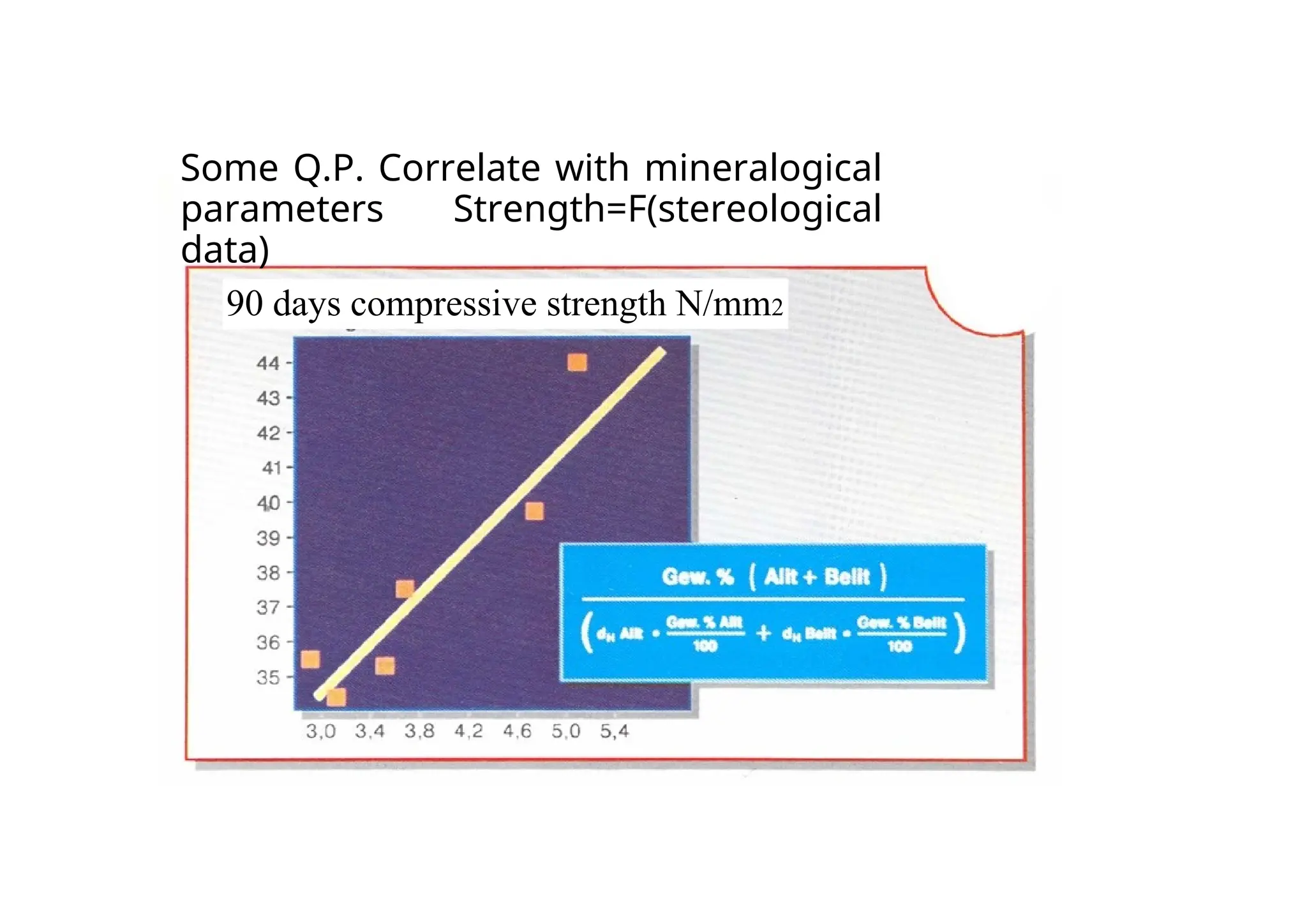 Some Q.P. Correlate with mineralogical
parameters Strength=F(stereological
data)
90 days compressive strength N/mm2
 