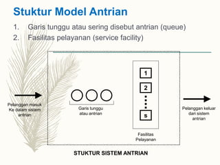 materi mengenai Model Antrian pada riset operasional.pdf