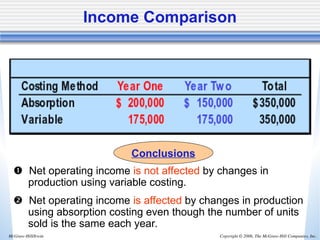Net Operating Under Variable 07. Absorption and Variable Costing.ppt