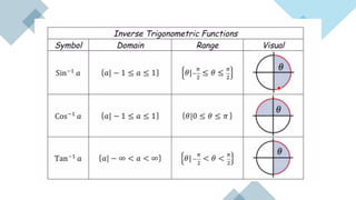 Savvas Math 7 L7.1 Savvas book G 10 for hig school mathematics | PPTX