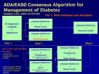Comprehensive Overview of Sulphonylurea Therapy in Diabetes Management ...