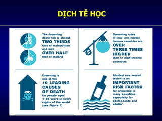 Control Drowning Risks Comprehensive Medical Overview of Drowning: Risks, Pathophysiology, and ...