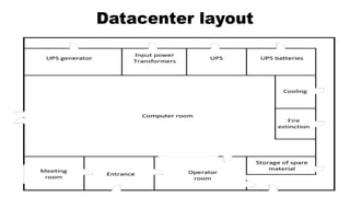 Data Center Server Layout.pdf Data Center Infrastructure Overview Presentation | PPTX