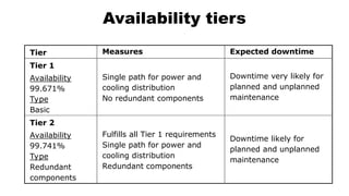 Data Center Infrastructure Overview Presentation | PPTX
