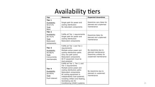 Data Center Infrastructure Detailed Presentation | PPTX