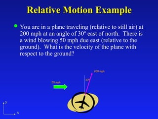 Comprehensive Dynamics and Relative Velocity Problem Solving Techniques ...