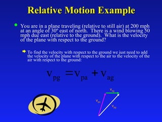 Relative Speed Problem Comprehensive Dynamics and Relative Velocity Problem Solving Techniques ...