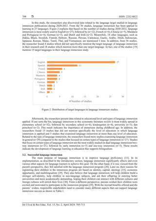 The role of technology in language immersion: a systematic literature ...