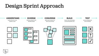 Design Sprint Approach
UNDERSTAND
Clarify and focus on the
problem to solve
DIVERGE
Generate solutions to the
identified problem
CONVERGE
Select which solutions are
best to move forward
BUILD
Create a low-cost prototype
to test with potential users
TEST
Test the prototype with
users and debrief
✓
X
?
 
