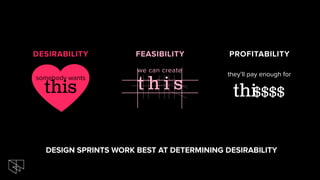 DESIRABILITY FEASIBILITY PROFITABILITY
we can create
they’ll pay enough for
thi$$$$
DESIGN SPRINTS WORK BEST AT DETERMINING DESIRABILITY
t h i sthis
somebody wants
 