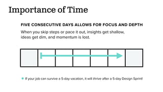 When you skip steps or pace it out, insights get shallow,
ideas get dim, and momentum is lost.
FIVE CONSECUTIVE DAYS ALLOWS FOR FOCUS AND DEPTH
If your job can survive a 5-day vacation, it will thrive after a 5-day Design Sprint!
*
Importance of Time
 