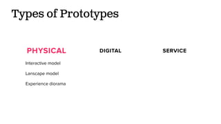 Types of Prototypes
PHYSICAL DIGITAL SERVICE
Interactive model
Lanscape model
Experience diorama
 