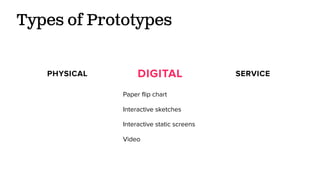 Types of Prototypes
PHYSICAL DIGITAL SERVICE
Paper flip chart
Interactive sketches
Interactive static screens
Video
 