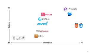 65
Lo
Hi
Interactive
Fidelity
Hi
 