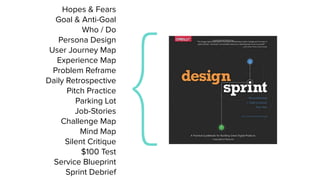 Hopes & Fears
Goal & Anti-Goal
Who / Do
Persona Design
User Journey Map
Experience Map
Problem Reframe
Daily Retrospective
Pitch Practice
Parking Lot
Job-Stories
Challenge Map
Mind Map
Silent Critique
$100 Test
Service Blueprint
Sprint Debrief
{
 