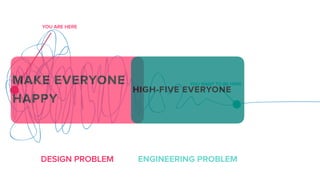 YOU ARE HERE
YOU WANT TO BE HEREMAKE EVERYONE
HAPPY
HIGH-FIVE EVERYONE
DESIGN PROBLEM ENGINEERING PROBLEM
 