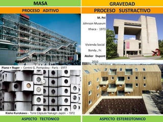 GRAVEDAD
ASPECTO TECTONICO
Vivienda Social
Bondy , Fr.
Atelier Dupont
2010
ASPECTO ESTEREOTOMICO
MASA
M. Pei
Johnson Museum
Ithaca - 1973
Piano + Roger - Centro G. Pompidou - París - 1977
PROCESO ADITIVO PROCESO SUSTRACTIVO
Kisho Kurokawa - Torre Cápsula Nakagin Japón - 1972
 