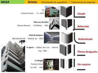 Lc
Conjunto Pessac - Fr. - 1924
Mies van der Rohe
Oficinas Bacardi, - DF México - 1961
Nieto & Sobejano
Mercado Barceló - Madrid , Sp. - 2010
R. Iglesia - Edificio San Luis - Rosario ,
Arg.- 2001
F Ll Wright
Freeman House
LA, USA - 1923
Simple
Reforzada
Redondeada
Planos desiguales
Sin esquina
MASA Aristas Articulación de superficies / Tratamiento de esquinas
 