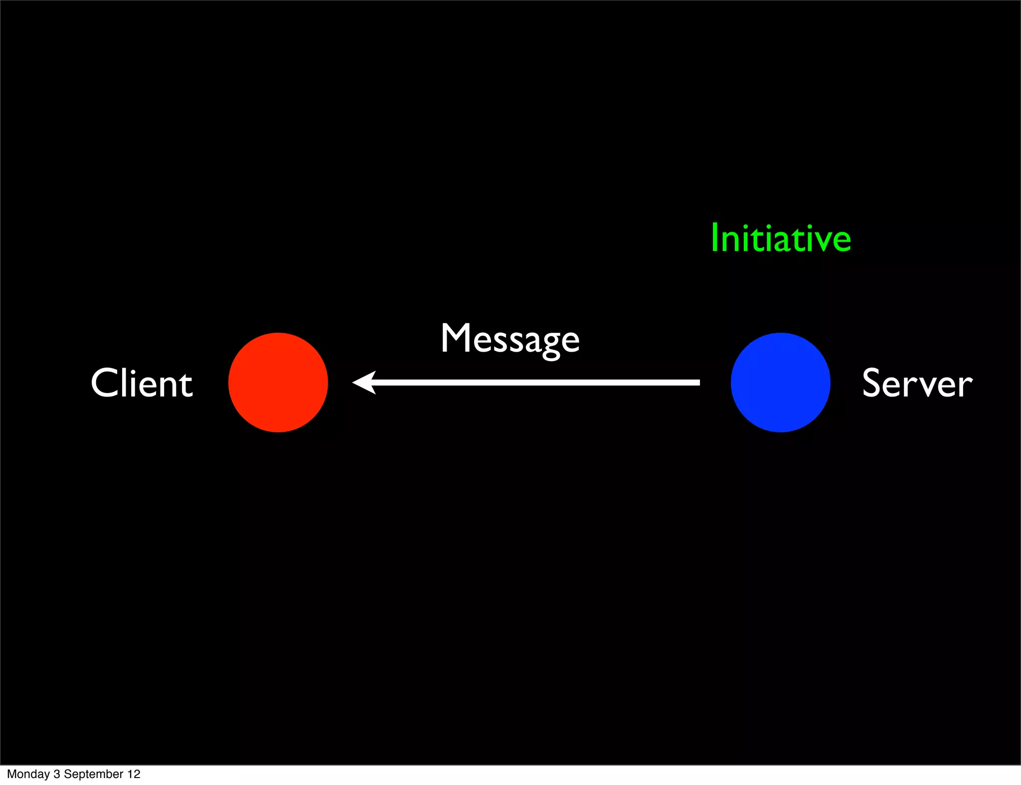 Initiative
Message
Client Server
Monday 3 September 12