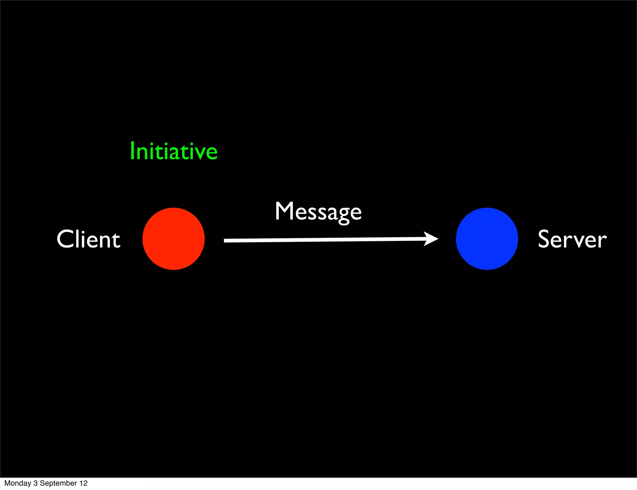 Initiative
Message
Client Server
Monday 3 September 12