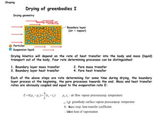 Drying of greenbodies I
Boundary layer
(air + vapour)
Particles
Suspension liquid
moving drying air
Drying geometry
Drying kinetics will depend on the rate of heat transfer into the body and mass (liquid)
transport out of the body. Four rate determining processes can be distinguished:
1. Boundary layer mass transfer 2. Pore mass transfer
3. Boundary layer heat transfer 4. Pore heat transfer
Each of the above steps are rate determining for some time during drying, the boundary
layer process at the beginning, the pore processes towards the end. Mass and heat transfer
rates are obviously coupled and equal to the evaporation rate E:
E  k(pw  pa ) 
h
L
(tw  ta ) pa,ta : air flow vapour pressure,resp. temperature
p
w, tw : greenbody surface vapour pressure,
resp. temperature
k,
h: mass resp. heat transfer coefficient
L
: latent heat of vaporization
Shaping
 