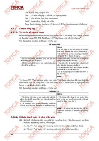 Bài 4: Kế toán thanh toán
96 v1.0
Cột 16: Ghi tổng cộng số tiền.
Cột 17, 18: Ghi số ngày và số tiền của ngày nghỉ bù.
Cột 19: Ghi số tiền thực được thanh toán.
Cột C: Người nhận tiền ký xác nhận.
Bảng thanh toán tiền làm thêm giờ làm cơ sở để lập bảng thanh toán tiền lương.
4.3.2. Kế toán tổng hợp
4.3.2.1. Tài khoản kế toán sử dụng
Để theo dõi tình hình thanh toán với công nhân viên và trích nộp theo lương, kế toán
sử dụng tài khoản 334, 332. Tài khoản 332 “Các khoản phải nộp theo lương”
Nội dung phản ánh trên tài khoản 332 như sau:
Tài khoản 332
SDĐK:
– Số bảo hiểm xã hội, bảo hiểm y tế, kinh phí
công đoàn còn phải nộp cho cơ quan quản lý.
– Số bảo hiểm xã hội nhận của cơ quan bảo hiểm
xã hội chưa chi trả cho các đối tượng.
– Số bảo hiểm xã hội, bảo hiểm y tế, kinh phí công
đoàn đã nộp cho cơ quan quản lý.
– Số bảo hiểm xã hội chi trả cho người hưởng bảo
hiểm xã hội tại đơn vị.
– Số bảo hiểm xã hội, bảo hiểm y tế mà công nhân
viên phải nộp được trừ vào lương.
– Trích bảo hiểm xã hội, bảo hiểm y tế, kinh phí
công đoàn tính vào chi phí của đơn vị.
– Số tiền bảo hiểm xã hội được cơ quan bảo hiểm
xã hội cấp để chi cho các đối tượng.
– Số lãi phạt do nộp chậm số tiền bảo hiểm xã
hội phải nộp.
SDCK:
Tài khoản 334 “Phải trả công chức, viên chức” Tài khoản này dùng để phản ánh tình
hình thanh toán với công chức, viên chức trong đơn vị hành chính sự nghiệp về tiền
lương và các khoản phải trả khác.
Nội dung phản ánh trên tài khoản 334 như sau:
Tài khoản 334
SDĐK:
– Tiền lương, tiền công và các khoản phải trả khác
đã trả cho cán bộ, công chức, viên chức và người lao
động trong đơn vị.
– Các khoản đã khấu trừ vào tiền lương, tiền công
của cán bộ, công chức, viên chức và người lao động.
– Tiền lương, tiền công và các khoản khác
phải trả cho cán bộ, công chức, viên chức và
người lao động trong đơn vị.
SDCK: Các khoản còn phải trả cho cán bộ,
công chức, viên chức và người lao động trong
đơn vị.
4.3.2.2. Kế toán thanh toán với công nhân viên
(1) Khi tính tiền lương, tiền công phải trả cho công chức, viên chức, người lao động
ở các bộ phận trong đơn vị, kế toán ghi:
Nợ TK 241: Tiền lương chi cho công nhân viên ở bộ phận XDCB dở dang
Nợ TK 661: Tiền lương chi cho công nhân viên ở bộ phận hoạt động
 