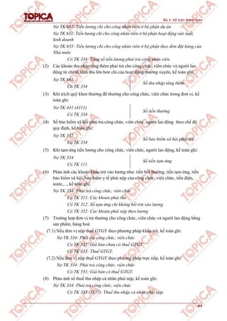 Bài 4: Kế toán thanh toán
97
Nợ TK 662: Tiền lương chi cho công nhân viên ở bộ phận dự án
Nợ TK 631: Tiền lương chi cho công nhân viên ở bộ phận hoạt động sản xuất,
kinh doanh
Nợ TK 635: Tiền lương chi cho công nhân viên ở bộ phận theo đơn đặt hàng của
Nhà nước
Có TK 334: Tổng số tiền lương phải trả công nhân viên.
(2) Các khoản thu nhập tăng thêm phải trả cho công chức, viên chức và người lao
động từ chênh lệch thu lớn hơn chi của hoạt động thường xuyên, kế toán ghi:
Nợ TK 661
Có TK 334
Số thu nhập tăng thêm
(3) Khi trích quỹ khen thưởng để thưởng cho công chức, viên chức trong đơn vị, kế
toán ghi:
Nợ TK 431 (4311)
Có TK 334
Số tiền thưởng
(4) Số bảo hiểm xã hội phải trả công chức, viên chức, người lao động theo chế độ
quy định, kế toán ghi:
Nợ TK 332
Có TK 334
Số bảo hiểm xã hội phải trả
(5) Khi tạm ứng tiền lương cho công chức, viên chức, người lao động, kế toán ghi:
Nợ TK 334
Có TK 111
Số tiền tạm ứng
(6) Phản ánh các khoản khấu trừ vào lương như: tiền bồi thường, tiền tạm ứng, tiền
bảo hiểm xã hội, bảo hiểm y tế phải nộp của công chức, viên chức, tiền điện,
nước,..., kế toán ghi:
Nợ TK 334: Phải trả công chức, viên chức
Có TK 311: Các khoản phải thu
Có TK 312: Số tạm ứng chi không hết trừ vào lương
Có TK 332: Các khoản phải nộp theo lương
(7) Trường hợp đơn vị trả thưởng cho công chức, viên chức và người lao động bằng
sản phẩm, hàng hoá:
(7.1) Nếu đơn vị nộp thuế GTGT theo phương pháp khấu trừ, kế toán ghi:
Nợ TK 334: Phải trả công chức, viên chức
Có TK 531: Giá bán chưa có thuế GTGT
Có TK 333: Thuế GTGT.
(7.2) Nếu đơn vị nộp thuế GTGT theo phương pháp trực tiếp, kế toán ghi:
Nợ TK 334: Phải trả công chức, viên chức
Có TK 531: Giá bán có thuế GTGT.
(8) Phản ánh số thuế thu nhập cá nhân phải nộp, kế toán ghi:
Nợ TK 334: Phải trả công chức, viên chức
Có TK 333 (3337): Thuế thu nhập cá nhân phải nộp.
 