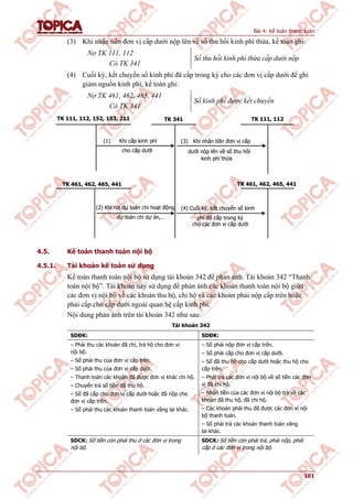 Bài 4: Kế toán thanh toán
101
(3) Khi nhận tiền đơn vị cấp dưới nộp lên về số thu hồi kinh phí thừa, kế toán ghi:
Nợ TK 111, 112
Có TK 341
Số thu hồi kinh phí thừa cấp dưới nộp
(4) Cuối kỳ, kết chuyển số kinh phí đã cấp trong kỳ cho các đơn vị cấp dưới để ghi
giảm nguồn kinh phí, kế toán ghi:
Nợ TK 461, 462, 465, 441
Có TK 341
Số kinh phí được kết chuyển
TK 461, 462, 465, 441
TK 111, 112, 152, 153, 211 TK 111, 112
TK 461, 462, 465, 441
TK 341
(1) Khi cấp kinh phí
cho cấp dưới
(2) Khi rút dự toán chi hoạt động
dự toán chi dự án,…
(3) Khi nhận tiền đơn vị cấp
dưới nộp lên về số thu hồi
kinh phí thừa
(4) Cuối kỳ, kết chuyển số kinh
phí đã cấp trong kỳ
cho các đơn vị cấp dưới
TK 461, 462, 465, 441
TK 111, 112, 152, 153, 211 TK 111, 112
TK 461, 462, 465, 441
TK 341
(1) Khi cấp kinh phí
cho cấp dưới
(2) Khi rút dự toán chi hoạt động
dự toán chi dự án,…
(3) Khi nhận tiền đơn vị cấp
dưới nộp lên về số thu hồi
kinh phí thừa
(4) Cuối kỳ, kết chuyển số kinh
phí đã cấp trong kỳ
cho các đơn vị cấp dưới
4.5. Kế toán thanh toán nội bộ
4.5.1. Tài khoản kế toán sử dụng
Kế toán thanh toán nội bộ sử dụng tài khoản 342 để phản ánh. Tài khoản 342 “Thanh
toán nội bộ”. Tài khoản này sử dụng để phản ánh các khoản thanh toán nội bộ giữa
các đơn vị nội bộ về các khoản thu hộ, chi hộ và các khoản phải nộp cấp trên hoặc
phải cấp cho cấp dưới ngoài quan hệ cấp kinh phí.
Nội dung phản ánh trên tài khoản 342 như sau:
Tài khoản 342
SDĐK: SDĐK:
– Phải thu các khoản đã chi, trả hộ cho đơn vị
nội bộ.
– Số phải thu của đơn vị cấp trên.
– Số phải thu của đơn vị cấp dưới.
– Thanh toán các khoản đã được đơn vị khác chi hộ.
– Chuyển trả số tiền đã thu hộ.
– Số đã cấp cho đơn vị cấp dưới hoặc đã nộp cho
đơn vị cấp trên.
– Số phải thu các khoản thanh toán vãng lai khác.
– Số phải nộp đơn vị cấp trên.
– Số phải cấp cho đơn vị cấp dưới.
– Số đã thu hộ cho cấp dưới hoặc thu hộ cho
cấp trên.
– Phải trả các đơn vị nội bộ về số tiền các đơn
vị đã chi hộ.
– Nhận tiền của các đơn vị nội bộ trả về các
khoản đã thu hộ, đã chi hộ.
– Các khoản phải thu đã được các đơn vị nội
bộ thanh toán.
– Số phải trả các khoản thanh toán vãng
lai khác.
SDCK: Số tiền còn phải thu ở các đơn vị trong
nội bộ.
SDCK: Số tiền còn phải trả, phải nộp, phải
cấp ở các đơn vị trong nội bộ.
 