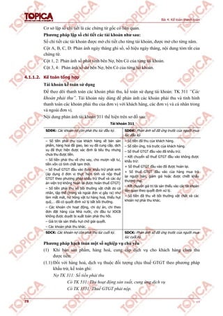 Bài 4: Kế toán thanh toán
78 v1.0
Cơ sở lập sổ chi tiết là các chứng từ gốc có liên quan.
Phương pháp lập sổ chi tiết các tài khoản như sau:
Sổ chi tiết các tài khoản được mở chi tiết cho từng tài khoản, được mở cho từng năm.
Cột A, B, C, D: Phản ánh ngày tháng ghi sổ, số hiệu ngày tháng, nội dung tóm tắt của
chứng từ.
Cột 1, 2: Phản ánh số phát sinh bên Nợ, bên Có của từng tài khoản.
Cột 3, 4: Phản ánh số dư bên Nợ, bên Có của từng tài khoản.
4.1.1.2. Kế toán tổng hợp
Tài khoản kế toán sử dụng
Để theo dõi thanh toán các khoản phải thu, kế toán sử dụng tài khoản: TK 311 “Các
khoản phải thu”. Tài khoản này dùng để phản ánh các khoản phải thu và tình hình
thanh toán các khoản phải thu của đơn vị với khách hàng, các đơn vị và cá nhân trong
và ngoài đơn vị.
Nội dung phản ánh tài khoản 311 thể hiện trên sơ đồ sau:
Tài khoản 311
SDĐK: Các khoản nợ còn phải thu lúc đầu kỳ. SDĐK: Phản ánh số đã ứng trước của người mua
lúc đầu kỳ.
– Số tiền phải thu của khách hàng về bán sản
phẩm, hàng hoá đã giao, lao vụ đã cung cấp, dịch
vụ đã thực hiện được xác định là tiêu thụ nhưng
chưa thu được tiền.
– Số tiền phải thu về cho vay, cho mượn vật tư,
tiền vốn có tính chất tạm thời.
– Số thuế GTGT đầu vào được khấu trừ phát sinh
(áp dụng ở đơn vị thực hiện tính và nộp thuế
GTGT theo phương pháp khấu trừ thuế và các dự
án viện trợ không hoàn lại được hoàn thuế GTGT)
– Số tiền phải thu về bồi thường vật chất do cá
nhân, tập thể (trong và ngoài đơn vị gây ra) như
làm mất mát, hư hỏng vật tư hàng hoá, thiếu hụt
quỹ,… đã có quyết định xử lý bắt bồi thường.
– Các khoản chi hoạt động, chi dự án, chi theo
đơn đặt hàng của Nhà nước, chi đầu tư XDCB
không được duyệt bị xuất toán phải thu hồi.
– Giá trị tài sản thiếu hụt chờ giải quyết.
– Các khoản phải thu khác.
– Số tiền đã thu của khách hàng.
– Số tiền ứng, trả trước của khách hàng.
– Số thuế GTGT đầu vào đã khấu trừ.
– Kết chuyển số thuế GTGT đầu vào không được
khấu trừ:
+ Số thuế GTGT đầu vào đã được hoàn lại.
+ Số thuế GTGT đầu vào của hàng mua trả
lại người bán, giảm giá hoặc được chiết khấu
thương mại.
– Kết chuyển giá trị tài sản thiếu vào các tài khoản
liên quan theo quyết định xử lý.
– Số tiền đã thu về bồi thường vật chất và các
khoản nợ phải thu khác.
SDCK: Các khoản nợ còn phải thu lúc cuối kỳ. SDCK: Phản ánh số đã ứng trước của người mua
lúc cuối kỳ.
Phương pháp hạch toán một số nghiệp vụ chủ yếu
(1) Khi bán sản phẩm, hàng hoá, cung cấp dịch vụ cho khách hàng chưa thu
được tiền:
(1.1) Đối với hàng hoá, dịch vụ thuộc đối tượng chịu thuế GTGT theo phương pháp
khấu trừ, kế toán ghi:
Nợ TK 311: Số tiền phải thu
Có TK 531: Thu hoạt động sản xuất, cung ứng dịch vụ
Có TK 3331: Thuế GTGT phải nộp.
 
