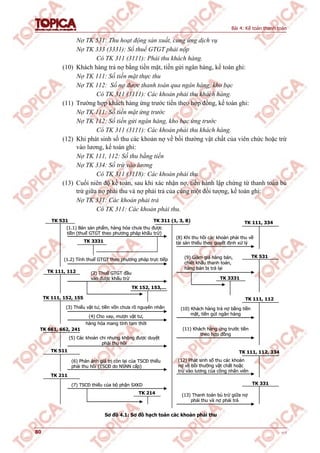 Bài 4: Kế toán thanh toán
80 v1.0
Nợ TK 531: Thu hoạt động sản xuất, cung ứng dịch vụ
Nợ TK 333 (3331): Số thuế GTGT phải nộp
Có TK 311 (3111): Phải thu khách hàng.
(10) Khách hàng trả nợ bằng tiền mặt, tiền gửi ngân hàng, kế toán ghi:
Nợ TK 111: Số tiền mặt thực thu
Nợ TK 112: Số nợ được thanh toán qua ngân hàng, kho bạc
Có TK 311 (3111): Các khoản phải thu khách hàng.
(11) Trường hợp khách hàng ứng trước tiền theo hợp đồng, kế toán ghi:
Nợ TK 111: Số tiền mặt ứng trước
Nợ TK 112: Số tiền gửi ngân hàng, kho bạc ứng trước
Có TK 311 (3111): Các khoản phải thu khách hàng.
(12) Khi phát sinh số thu các khoản nợ về bồi thường vật chất của viên chức hoặc trừ
vào lương, kế toán ghi:
Nợ TK 111, 112: Số thu bằng tiền
Nợ TK 334: Số trừ vào lương
Có TK 311 (3118): Các khoản phải thu.
(13) Cuối niên độ kế toán, sau khi xác nhận nợ, tiến hành lập chứng từ thanh toán bù
trừ giữa nợ phải thu và nợ phải trả của cùng một đối tượng, kế toán ghi:
Nợ TK 331: Các khoản phải trả
Có TK 311: Các khoản phải thu.
TK 311 (1, 3, 8)TK 531
TK 3331
TK 111, 112
TK 111, 152, 155
TK 661, 662, 241
TK 511
TK 211
(1.1) Bán sản phẩm, hàng hóa chưa thu được
tiền (thuế GTGT theo phương pháp khấu trừ)
(1.2) Tính thuế GTGT theo phương pháp trực tiếp
(2) Thuế GTGT đầu
vào được khấu trừ
TK 152, 153,…
(3) Thiếu vật tư, tiền vốn chưa rõ nguyên nhân
(4) Cho vay, mượn vật tư,
hàng hóa mang tính tạm thời
(5) Các khoản chi nhưng không được duyệt
phải thu hồi
(6) Phản ánh giá trị còn lại của TSCĐ thiếu
phải thu hồi (TSCĐ do NSNN cấp)
(7) TSCĐ thiếu của bộ phận SXKD
TK 214
TK 111, 334
TK 531
TK 111, 112
TK 111, 112, 334
(8) Khi thu hồi các khoản phải thu về
tài sản thiếu theo quyết định xử lý
(9) Giảm giá hàng bán,
chiết khấu thanh toán,
hàng bán bị trả lại
TK 3331
(10) Khách hàng trả nợ bằng tiền
mặt, tiền gửi ngân hàng
(11) Khách hàng ứng trước tiền
theo hợp đồng
(12) Phát sinh số thu các khoản
nợ về bồi thường vật chất hoặc
trừ vào lương của công nhân viên
TK 331
(13) Thanh toán bù trừ giữa nợ
phải thu và nợ phải trả
TK 311 (1, 3, 8)TK 531
TK 3331
TK 111, 112
TK 111, 152, 155
TK 661, 662, 241
TK 511
TK 211
(1.1) Bán sản phẩm, hàng hóa chưa thu được
tiền (thuế GTGT theo phương pháp khấu trừ)
(1.2) Tính thuế GTGT theo phương pháp trực tiếp
(2) Thuế GTGT đầu
vào được khấu trừ
TK 152, 153,…
(3) Thiếu vật tư, tiền vốn chưa rõ nguyên nhân
(4) Cho vay, mượn vật tư,
hàng hóa mang tính tạm thời
(5) Các khoản chi nhưng không được duyệt
phải thu hồi
(6) Phản ánh giá trị còn lại của TSCĐ thiếu
phải thu hồi (TSCĐ do NSNN cấp)
(7) TSCĐ thiếu của bộ phận SXKD
TK 214
TK 111, 334
TK 531
TK 111, 112
TK 111, 112, 334
(8) Khi thu hồi các khoản phải thu về
tài sản thiếu theo quyết định xử lý
(9) Giảm giá hàng bán,
chiết khấu thanh toán,
hàng bán bị trả lại
TK 3331
(10) Khách hàng trả nợ bằng tiền
mặt, tiền gửi ngân hàng
(11) Khách hàng ứng trước tiền
theo hợp đồng
(12) Phát sinh số thu các khoản
nợ về bồi thường vật chất hoặc
trừ vào lương của công nhân viên
TK 331
(13) Thanh toán bù trừ giữa nợ
phải thu và nợ phải trả
Sơ đồ 4.1: Sơ đồ hạch toán các khoản phải thu
 