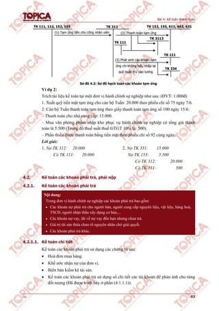 Bài 4: Kế toán thanh toán
v1.0 83
TK 111, 112, 152, 155 TK 152, 155, 611, 662, 631TK 312
TK 111
TK 3113
TK 111
TK 334
(1) Tạm ứng tiền cho công nhân viên (2) Thanh toán tạm ứng
(3) Phát sinh các khoản tạm
ứng chi không hết, nhập lại
quỹ hoặc trừ vào lương
TK 111, 112, 152, 155 TK 152, 155, 611, 662, 631TK 312
TK 111
TK 3113
TK 111
TK 334
(1) Tạm ứng tiền cho công nhân viên (2) Thanh toán tạm ứng
(3) Phát sinh các khoản tạm
ứng chi không hết, nhập lại
quỹ hoặc trừ vào lương
Sơ đồ 4.2: Sơ đồ hạch toán các khoản tạm ứng
Ví dụ 2:
Trích tài liệu kế toán tại một đơn vị hành chính sự nghiệp như sau: (ĐVT: 1.000đ)
1. Xuất quỹ tiền mặt tạm ứng cho cán bộ Tuấn: 20.000 theo phiếu chi số 75 ngày 7/6.
2. Cán bộ Tuấn thanh toán tạm ứng theo giấy thanh toán tạm ứng số 100 ngày 15/6:
– Thanh toán cho nhà cung cấp: 15.000.
– Mua văn phòng phẩm nhập kho phục vụ hành chính sự nghiệp có tổng giá thanh
toán là 5.500 (Trong đó thuế suất thuế GTGT 10% là: 500).
– Phần thiếu được thanh toán bằng tiền mặt theo phiếu chi số 92 cùng ngày.
Lời giải:
1. Nợ TK 312: 20.000 2. Nợ TK 331: 15.000
Có TK 111: 20.000 Nợ TK 153: 5.500
Có TK 312: 20.000
Có TK 111: 500
4.2. Kế toán các khoản phải trả, phải nộp
4.2.1. Kế toán các khoản phải trả
Nội dung:
Trong đơn vị hành chính sự nghiệp các khoản phải trả bao gồm:
 Các khoản nợ phải trả cho người bán, người cung cấp nguyên liệu, vật liệu, hàng hoá,
TSCĐ, người nhận thầu xây dựng cơ bản,...
 Các khoản nợ vay, lãi về nợ vay đến hạn nhưng chưa trả.
 Giá trị tài sản thừa chưa rõ nguyên nhân chờ giải quyết.
 Các khoản phải trả khác.
4.2.1.1. Kế toán chi tiết
Kế toán các khoản phải trả sử dụng các chứng từ sau:
 Hoá đơn mua hàng.
 Khế ước nhận nợ của đơn vị.
 Biên bản kiểm kê tài sản.
 Kế toán các khoản phải trả sử dụng sổ chi tiết các tài khoản để phản ánh cho từng
đối tượng (Đã được trình bày ở phần (4.1.1.1)).
 