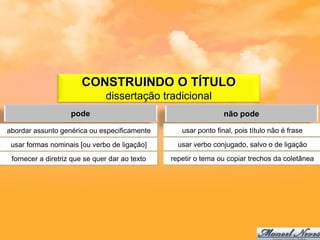 CONSTRUINDO O TÍTULO
                               dissertação tradicional
                    pode                                         não pode

abordar assunto genérica ou especificamente        usar ponto final, pois título não é frase

 usar formas nominais [ou verbo de ligação]       usar verbo conjugado, salvo o de ligação

 fornecer a diretriz que se quer dar ao texto   repetir o tema ou copiar trechos da coletânea
 