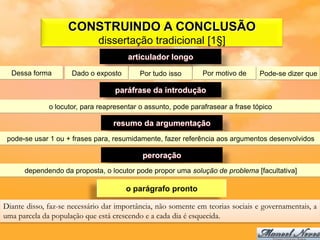 CONSTRUINDO A CONCLUSÃO
                              dissertação tradicional [1§]
                                       articulador longo
  Dessa forma        Dado o exposto        Por tudo isso      Por motivo de      Pode-se dizer que

                                   paráfrase da introdução

              o locutor, para reapresentar o assunto, pode parafrasear a frase tópico

                                  resumo da argumentação
 pode-se usar 1 ou + frases para, resumidamente, fazer referência aos argumentos desenvolvidos

                                            peroração
      dependendo da proposta, o locutor pode propor uma solução de problema [facultativa]

                                      o parágrafo pronto

Diante disso, faz-se necessário dar importância, não somente em teorias sociais e governamentais, a
uma parcela da população que está crescendo e a cada dia é esquecida.
 