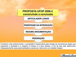 PROPOSTA UFOP 2006-2
                          construindo a conclusão
                                 ARTICULADOR LONGO


                            PARÁFRASE DA INTRODUÇÃO


                              RESUMO ARGUMENTAÇÃO


                                      PERORAÇÃO

Conforme visto anteriormente, a sociedade é responsável pela criação de mecanismos legais que
garantam a proteção e o respeito à criança e a seus direitos, a fim de que esta desenvolva
adequadamente suas potencialidades e possa ser vista como um cidadão integral.
 