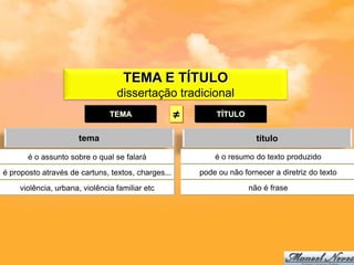 TEMA E TÍTULO
                                 dissertação tradicional
                               TEMA                 ≠       TÍTULO


                      tema                                              título

       é o assunto sobre o qual se falará                   é o resumo do texto produzido

é proposto através de cartuns, textos, charges...       pode ou não fornecer a diretriz do texto

    violência, urbana, violência familiar etc                         não é frase
 