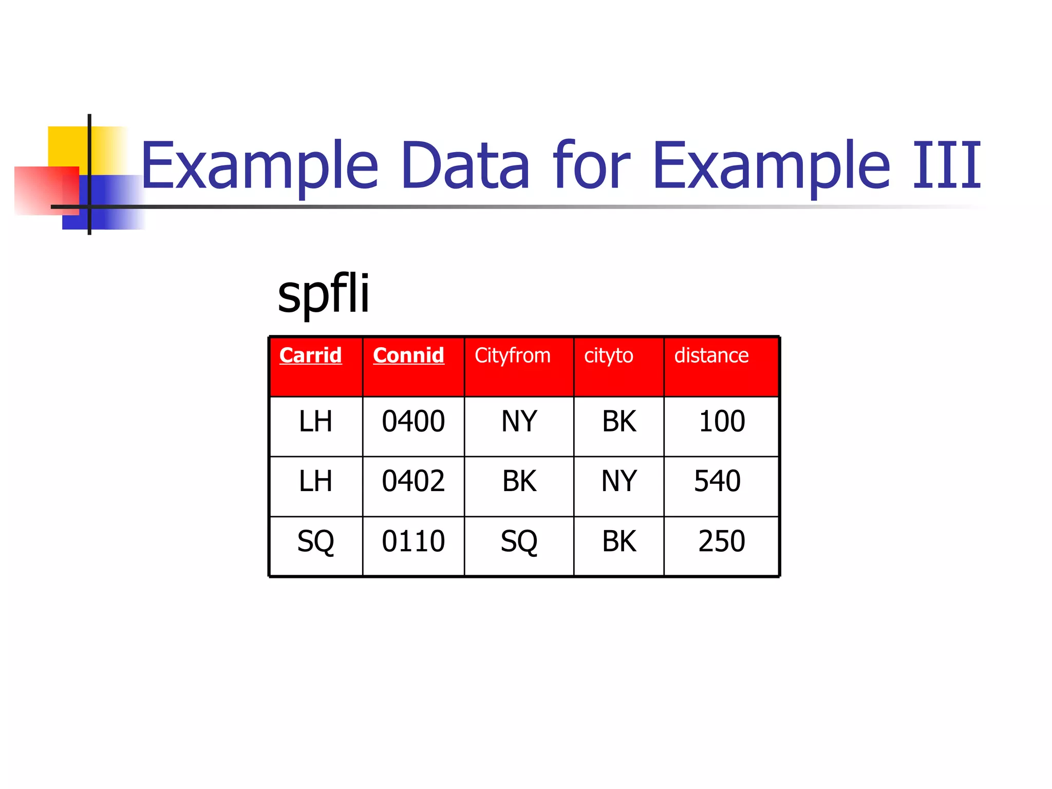 Example Data for Example III
    spfli
    Carrid   Connid   Cityfrom   cityto   distance


     LH      0400       NY         BK       100

     LH      0402       BK         NY       540

     SQ      0110       SQ         BK       250
 