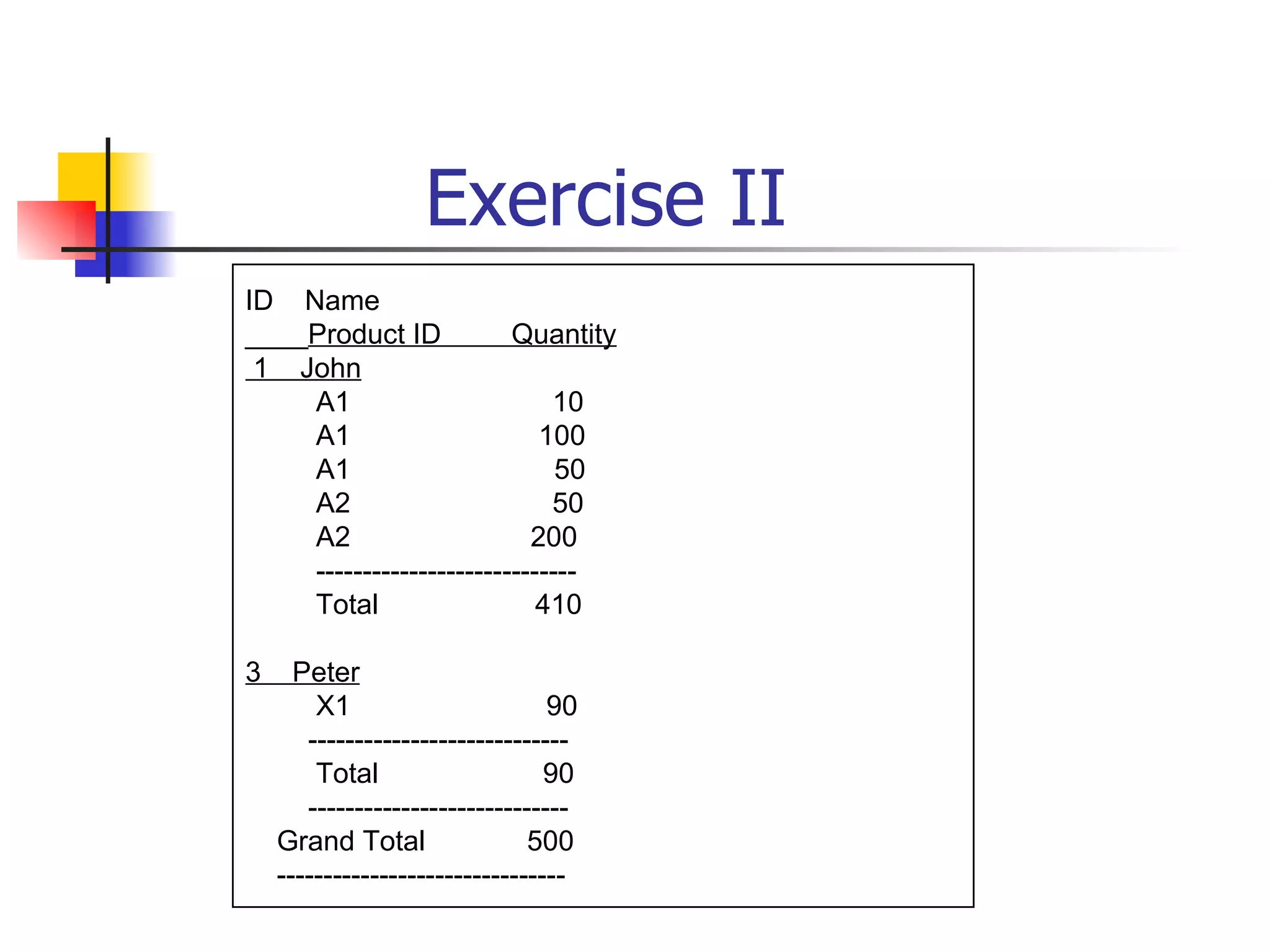 Exercise II
ID Name
____Product ID           Quantity
 1 John
    A1                       10
    A1                      100
    A1                        50
    A2                       50
    A2                     200
    ----------------------------
    Total                   410

3     Peter
        X1                       90
       ----------------------------
        Total                    90
       ----------------------------
    Grand Total                500
    -------------------------------
 